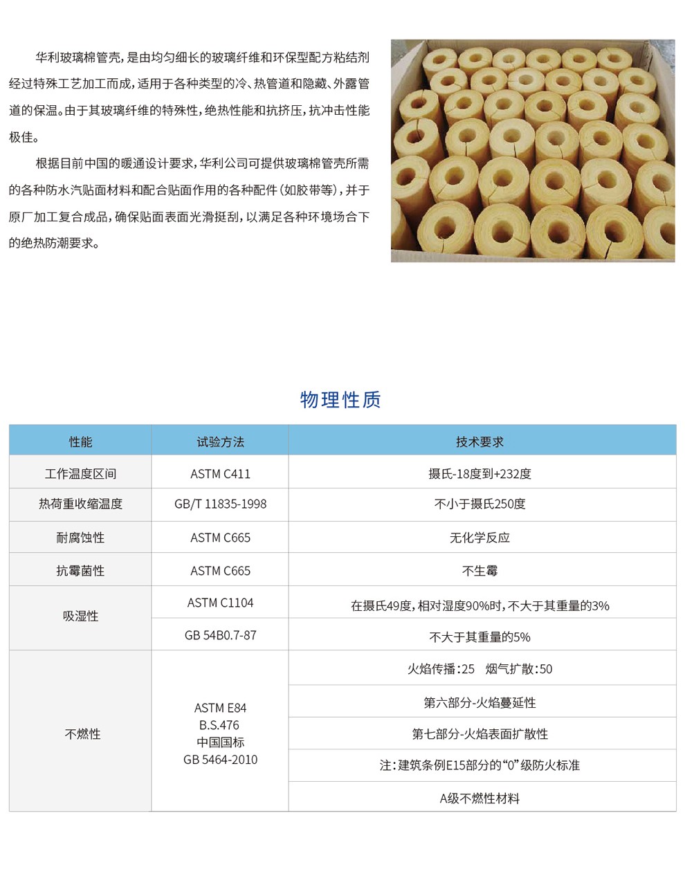 华利玻璃棉