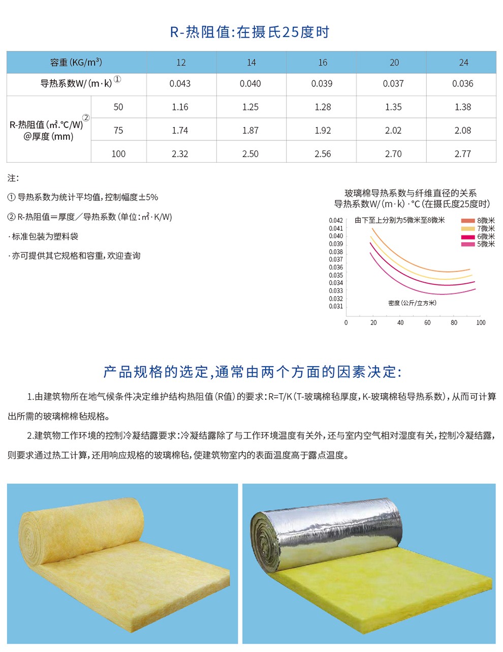 华利玻璃棉