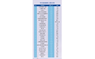 品牌案例展示
