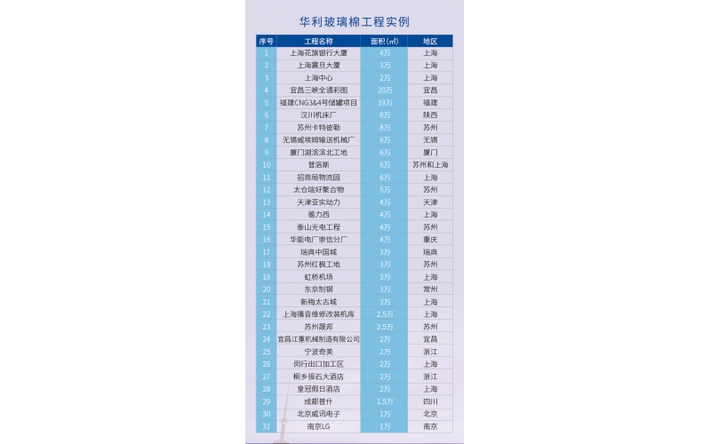 品牌案例展示